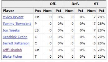 Texans Week 1 Snaps ST.png