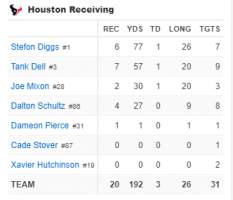 Receiving at Patriots.png