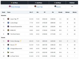 2024 final standing - 14th TexansTalk FFL.JPG
