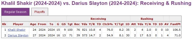 Stats Compare.JPG