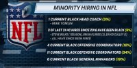 NFL2022BlackCoaches.jpg